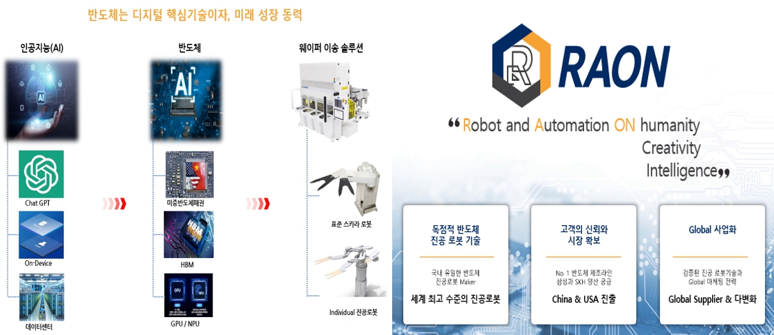 [라온테크] 분기보고서(일반법인)