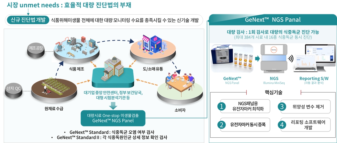 이미지: GeNext 특징 및 핵심기술