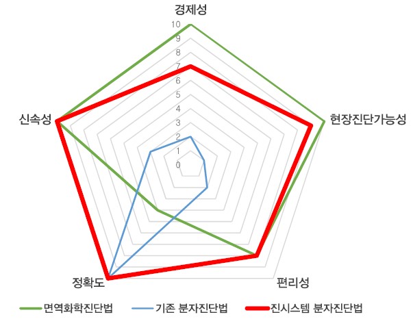 이미지: [기술의 차별성]
