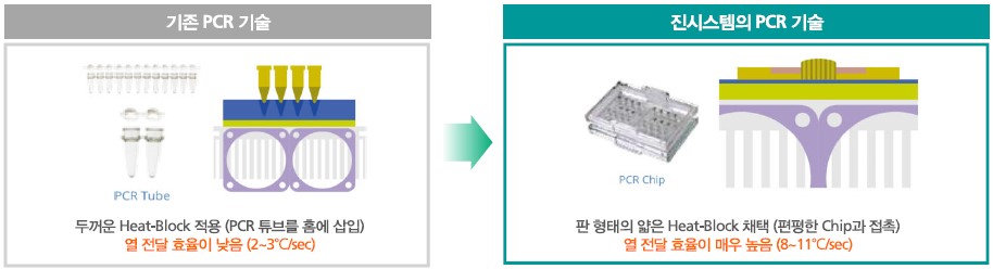 이미지: [초고속 온도제어를 위한 바이오칩 기술]