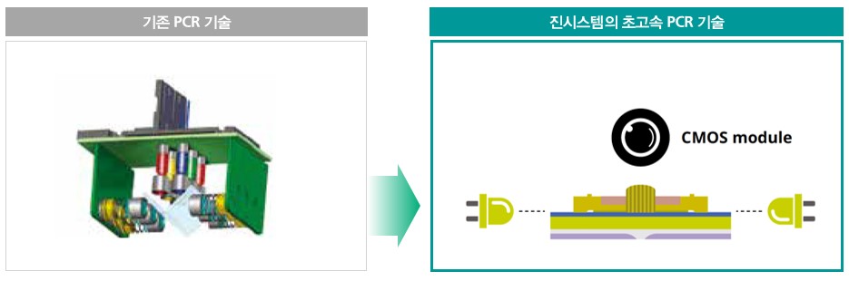 이미지: [형광신호검출기술]