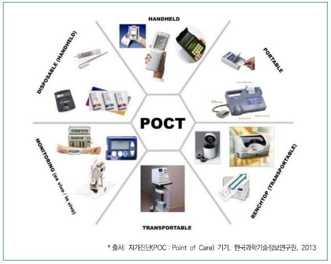 이미지: [POCT]