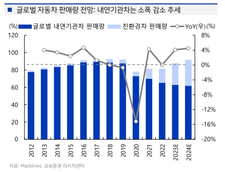 이미지: 친환경차 시장