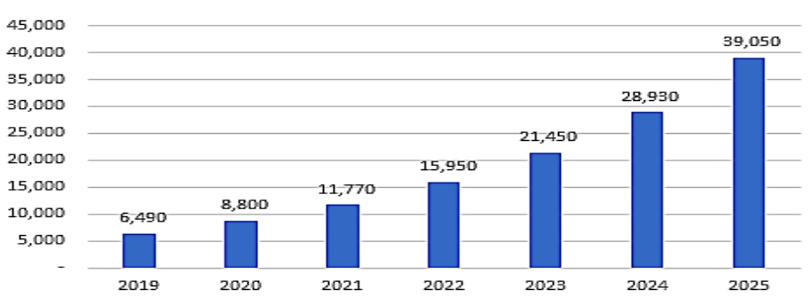 이미지: 국내 XR 시장 전망(2019-2025)