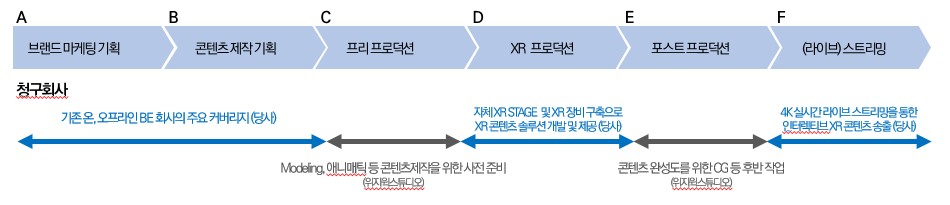 이미지: XR 콘텐츠 제작공정
