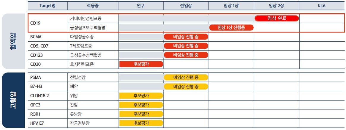 이미지: [당사 보유 파이프라인 현황]