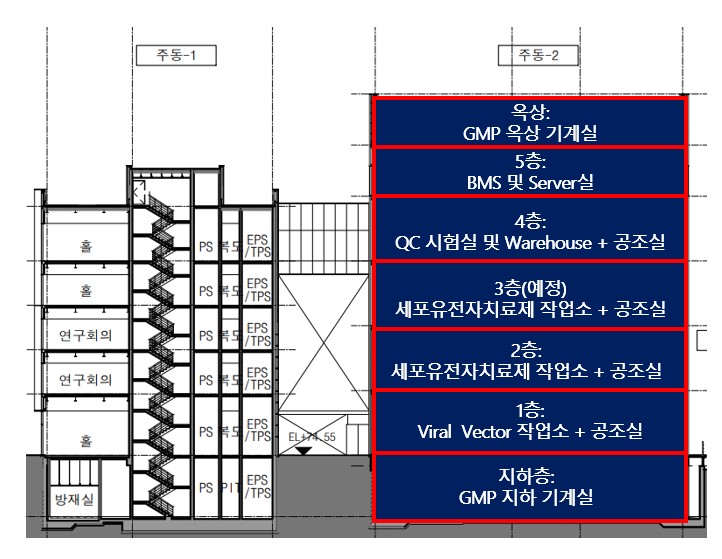 이미지: [상업용 GMP 층별 구성내역]