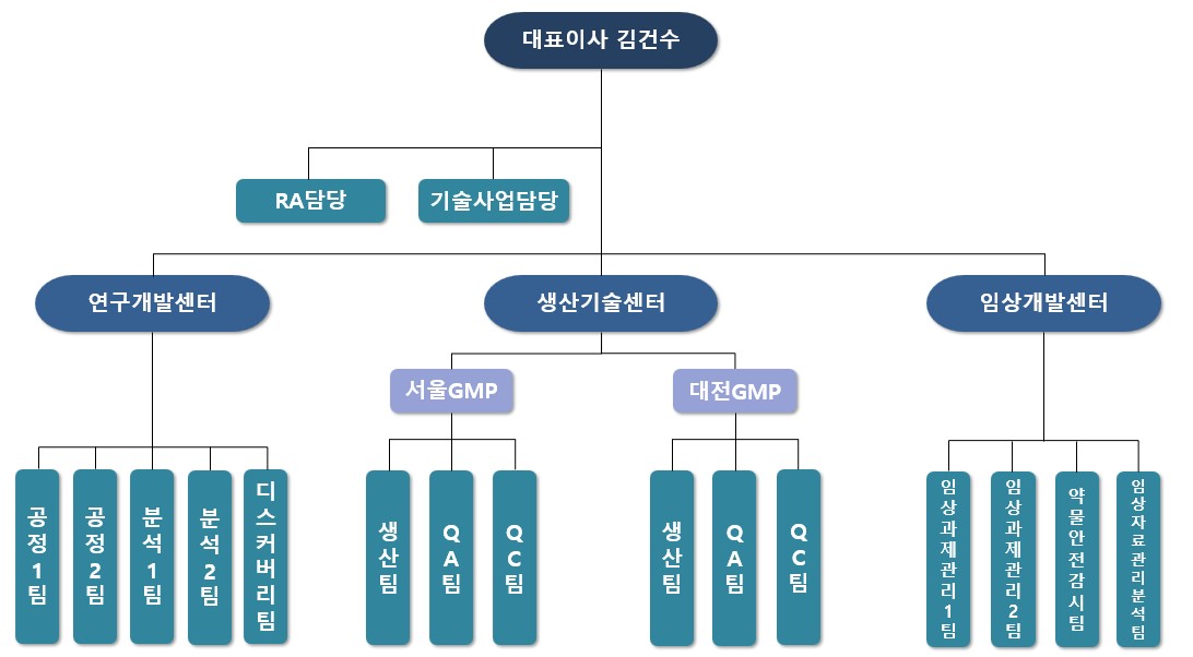 이미지: [큐로셀 연구개발부문 조직도_240930]