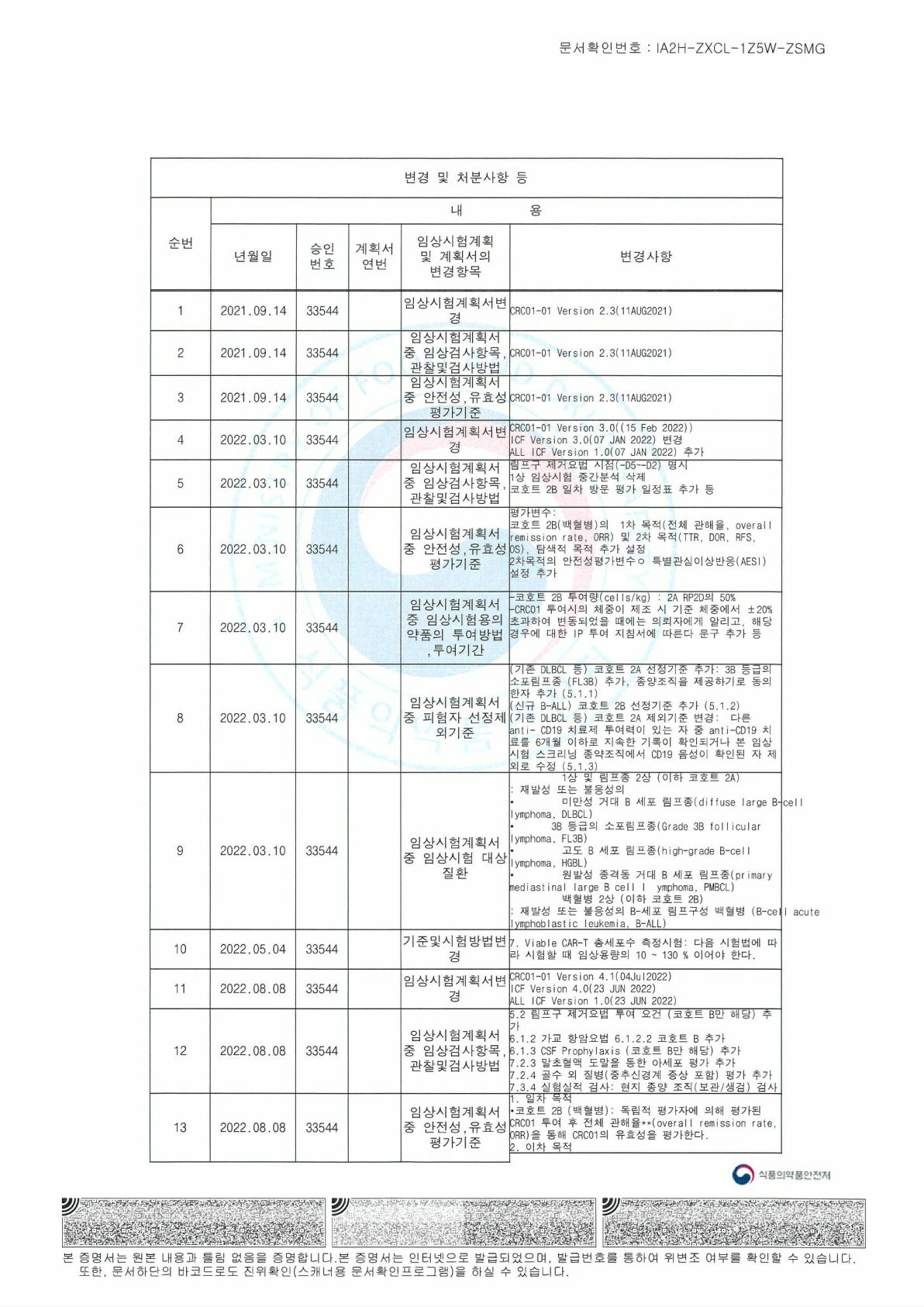 이미지: DLBCL,ALL 임상시험계획승인서_2