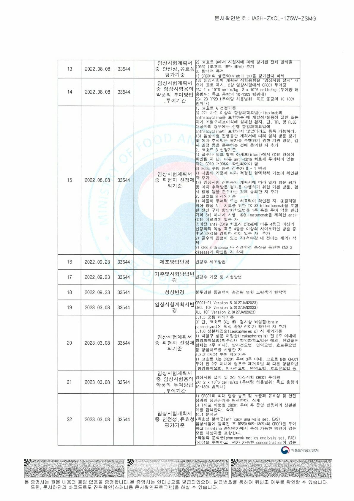 이미지: DLBCL,ALL 임상시험계획승인서_3