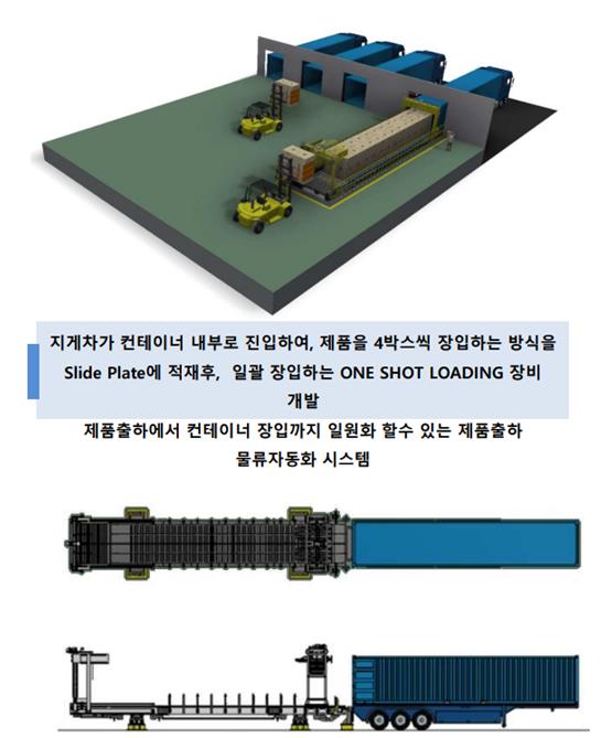 이미지: 제품출하 물류자동화 시스템 1
