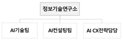 이미지: 조직도