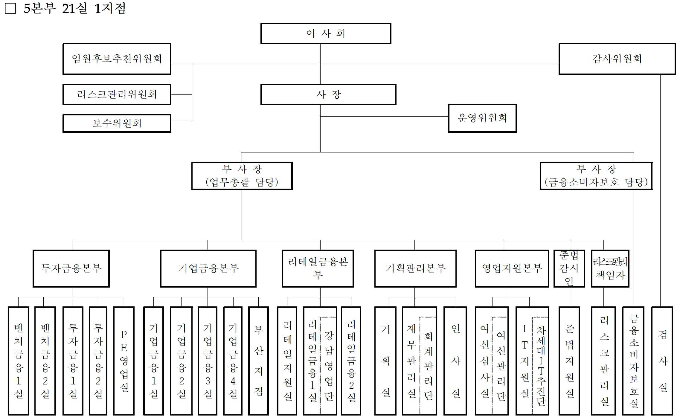 이미지: 조직도
