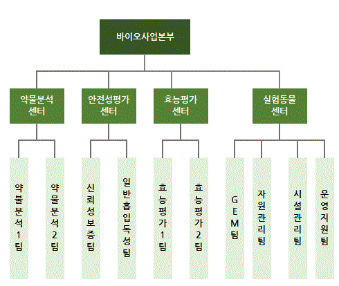 이미지: 바이오조직도