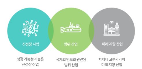 이미지: 정보보호산업의특성