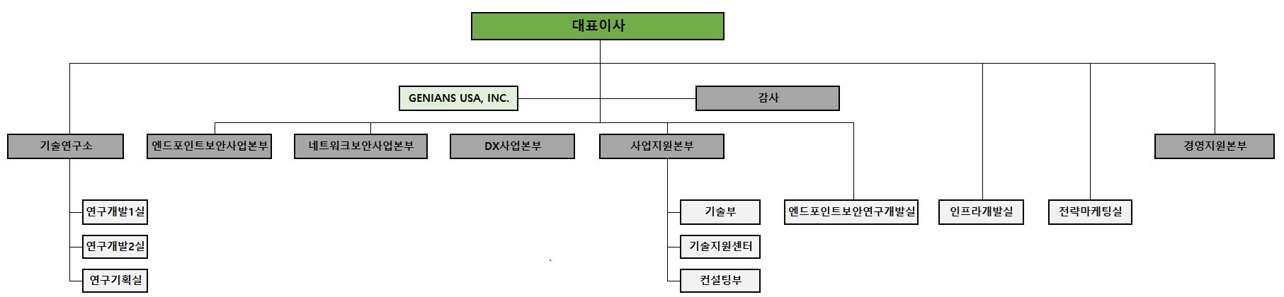 이미지: 조직도
