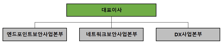 이미지: 판매조직