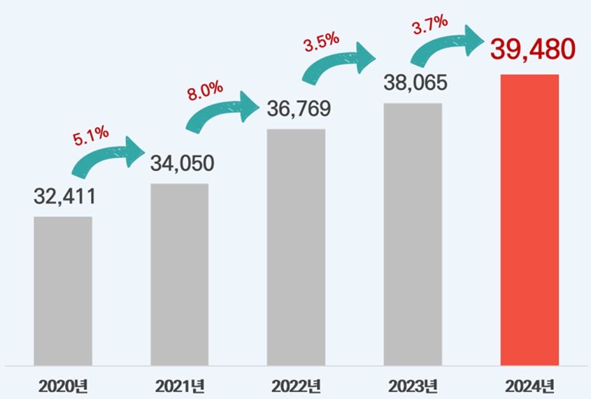 이미지: 2024년 국내 기업용 ICT 시장 전망