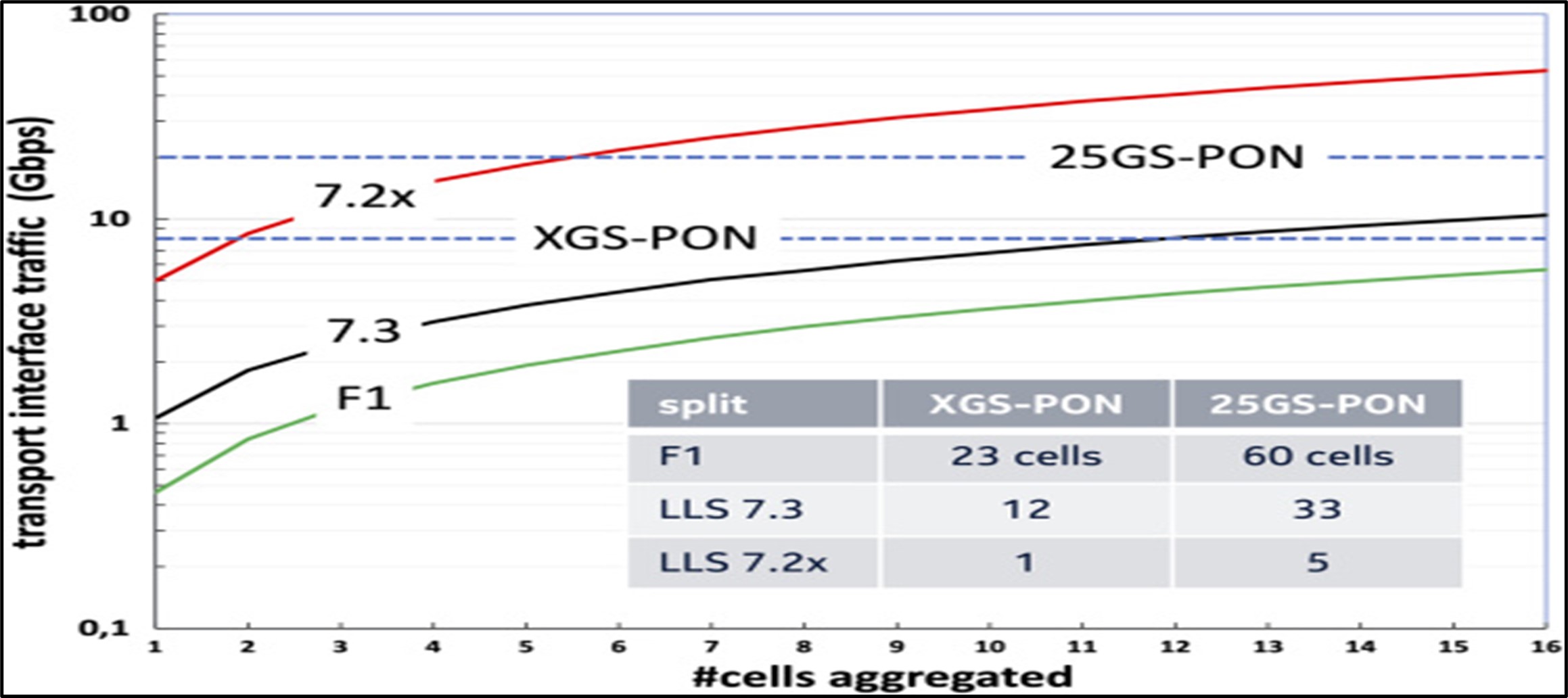이미지: XGSPON, 25GSPON 기지국 모델링(출처: 당사자료)