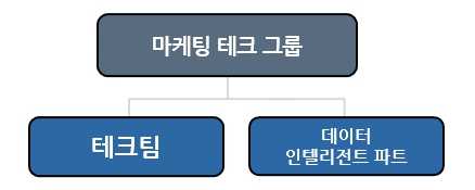 이미지: 연구소_조직도