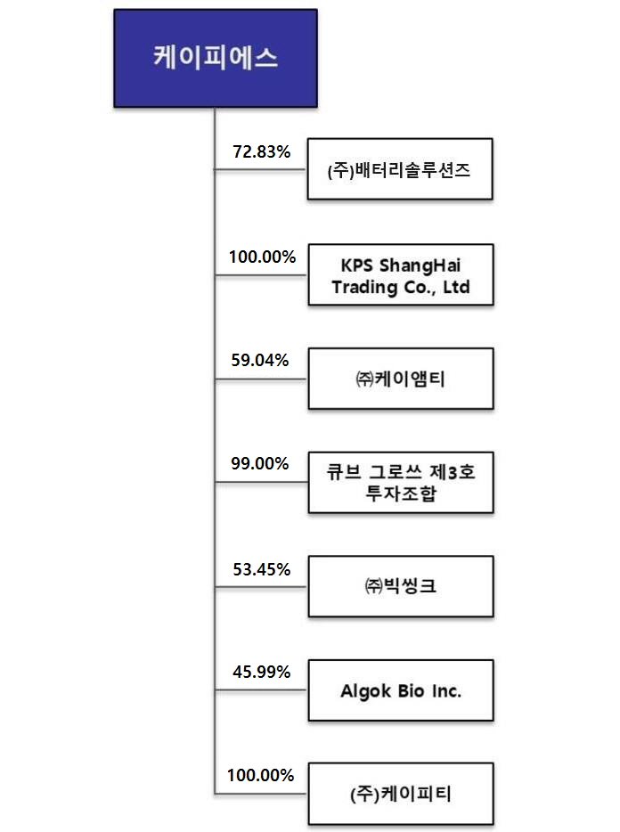 이미지: 계통도