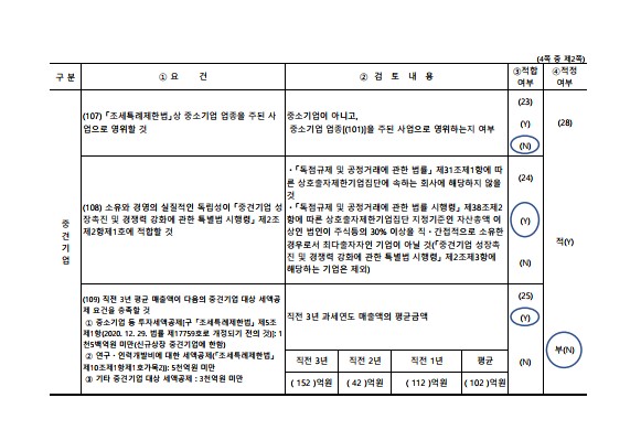 이미지: 2023중소기업기준검토표 2