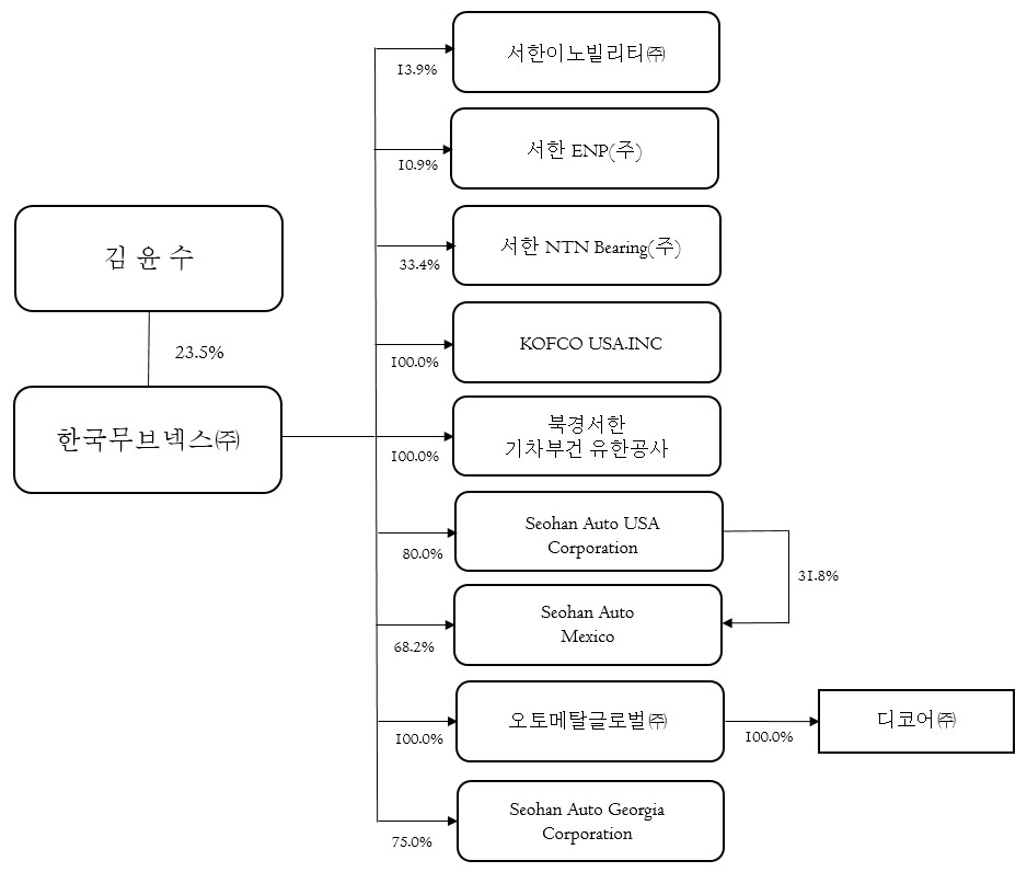 이미지: 계통도