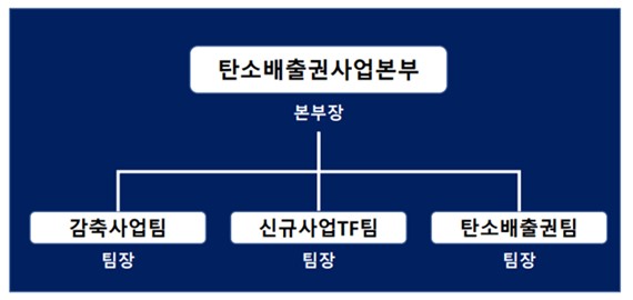 이미지: 판매조직