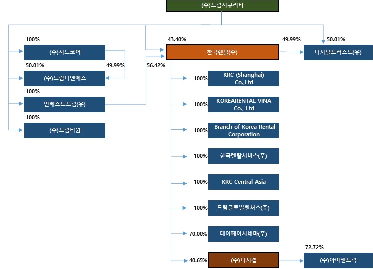 이미지: 계통도(2024.09.30)