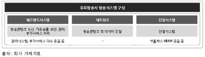 이미지: [유료방송사 방송시스템]