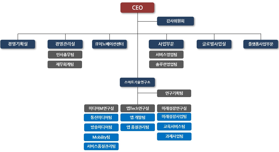 이미지: 조직도