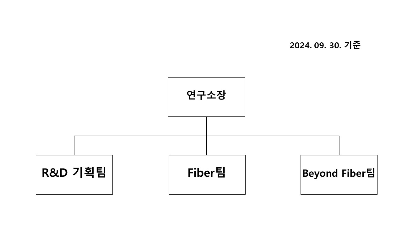 이미지: 연구소 조직도