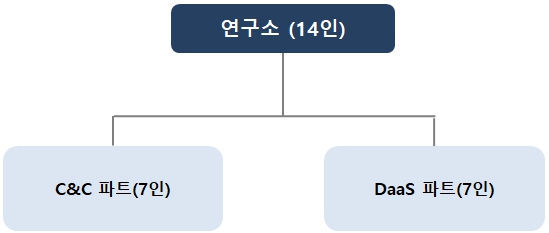 이미지: 연구소 조직도