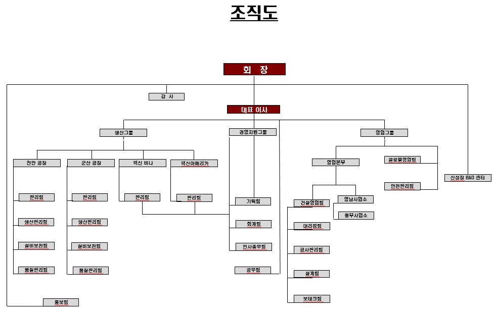 이미지: 덕신이피씨 조직도