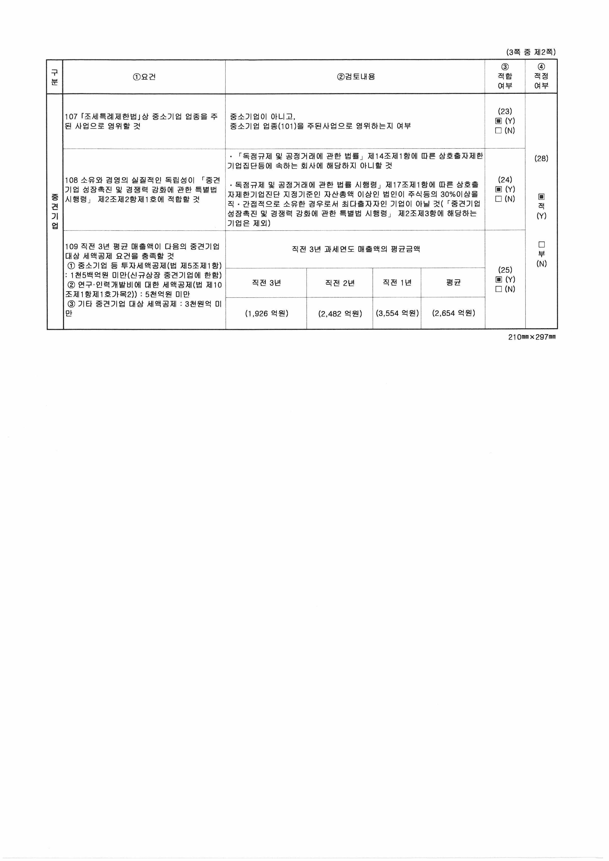 이미지: 중소기업등기준검토표-2