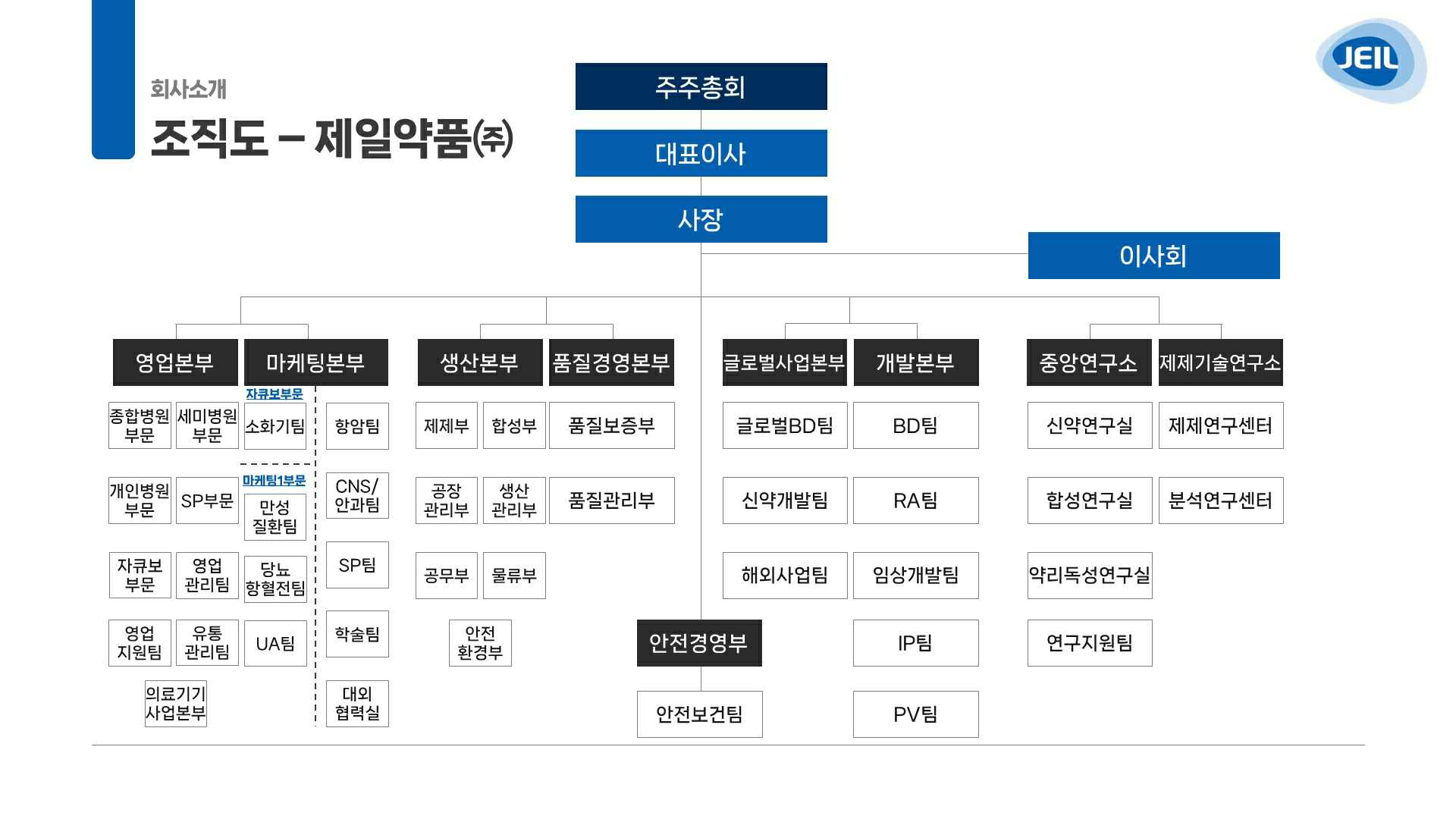 제일약품] 분기보고서(일반법인)
