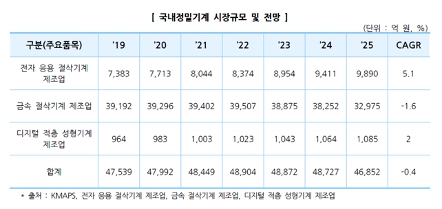 이미지: 출처: 중소벤처기업부(2021)
