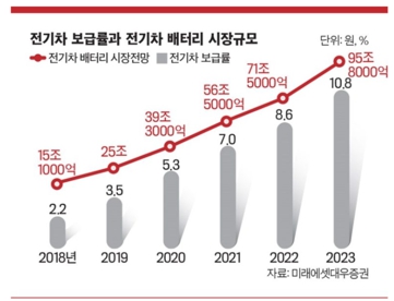 이미지: 출처: 미래에셋대우(2019)
