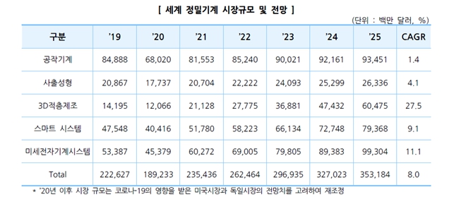 이미지: 출처: 중소벤처기업부(2021)