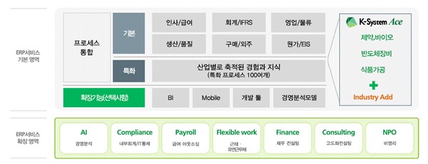이미지: ERP는 기업 정보시스템의 핵심