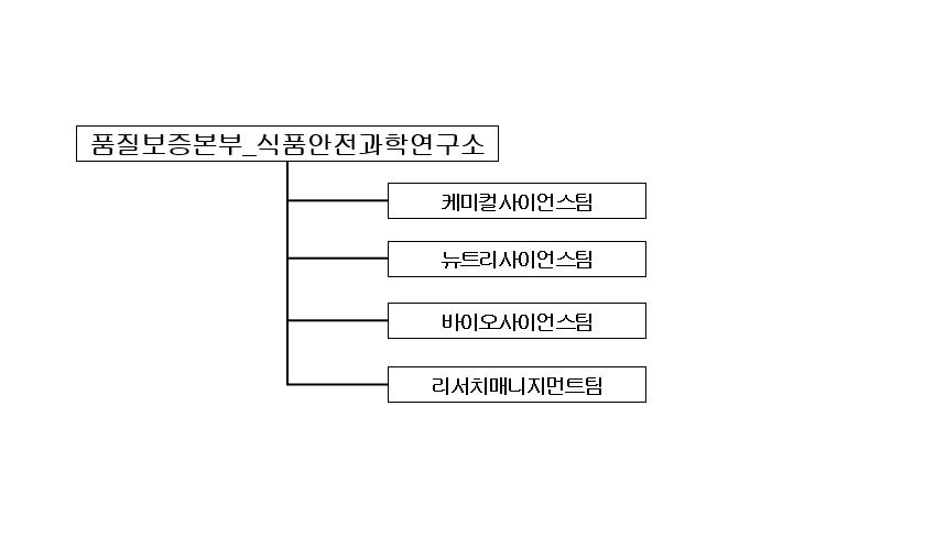 이미지: 식품안전과학연구소 조직도