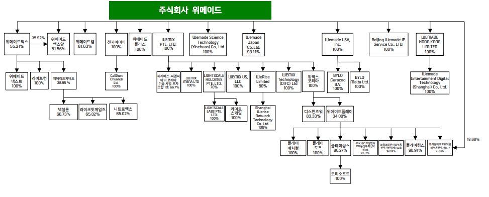 이미지: 계통도