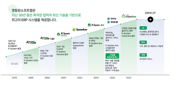 이미지: 제품의 변천사