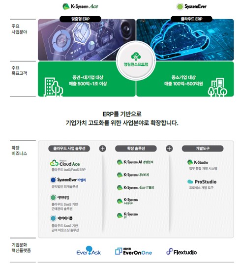 이미지: K-System 제품군