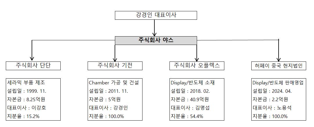 이미지: 계통도