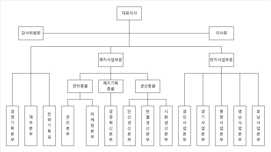 이미지: 조직도(2024년)
