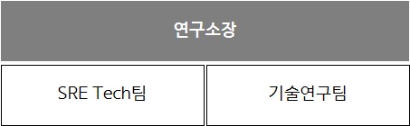 이미지: [기술연구소 조직도]