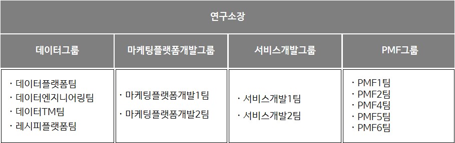 이미지: [BI(Business Intelligence)연구소 조직도]
