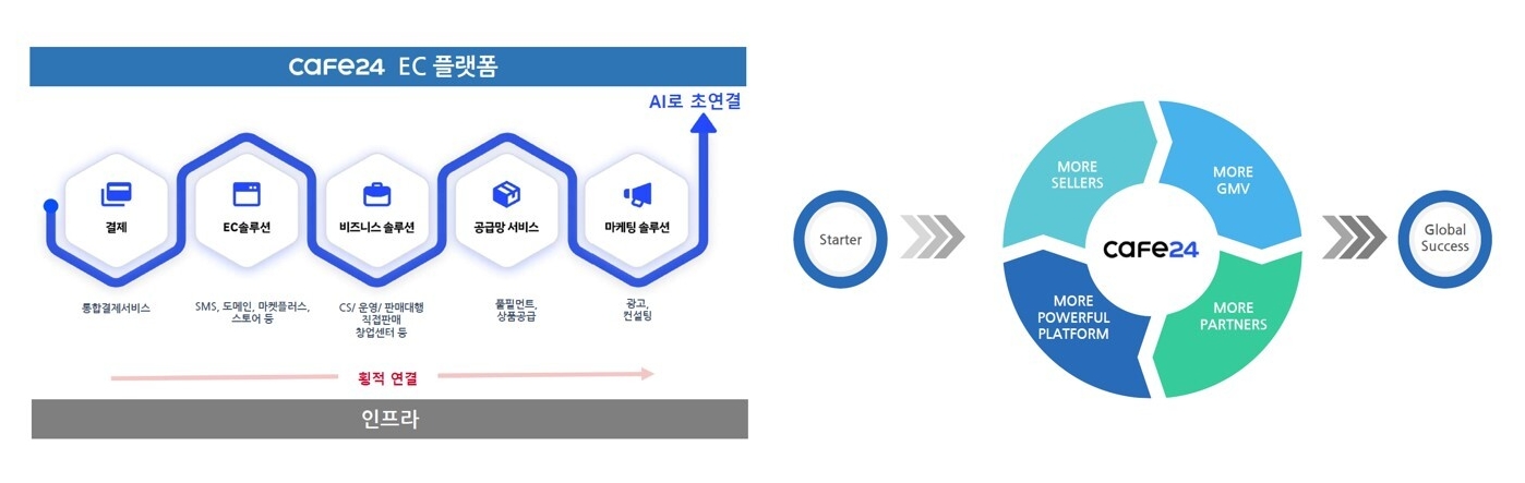 이미지: 주요 사업 현황 및 비즈니스모델