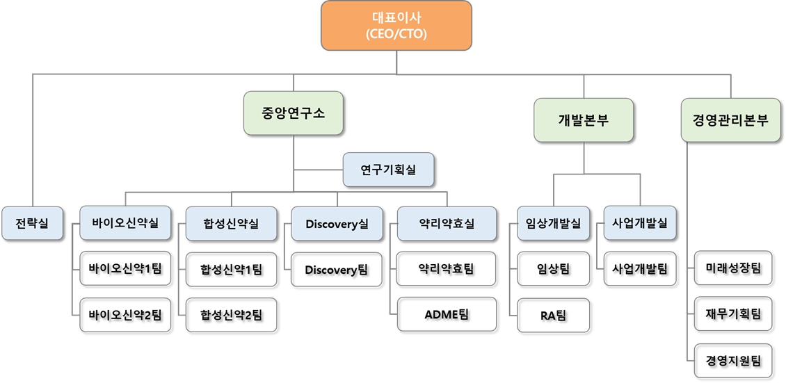 이미지: 조직도(2024)